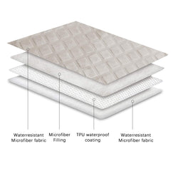Cobertor para cama impermeable Ameritex protege el colchón