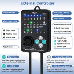 Controlador AQQA DC para manejo detallado de flujo y modos
