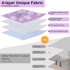 BEAUTYZOO almohadillas lavables resistentes permiten lavados repetidos sin perder absorción
