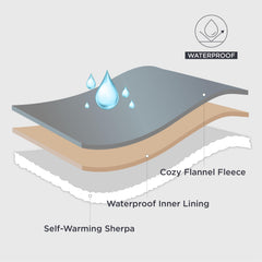 Bedsure manta para perros grandes, protege sofá gracias a membrana impermeable central