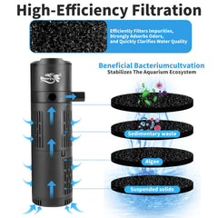 BlueYu filtro silencioso con menos de 35 dB para acuario.