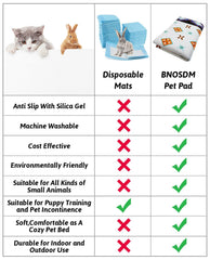 BNOSDM cubierta de suelo para animales 79x55, útil como tapete de habitación