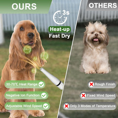 Catboxy recortadora para perros para acabados limpios.