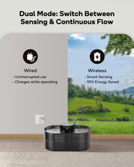 Sensor de proximidad CENGCEN, activa el agua al acercarse.