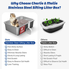 Charlie & Mollie capacidad 26l de la caja-arena