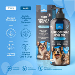 CHEWIA Gotero de aceite de pescado, dosis diaria para pelaje brillante