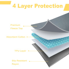 Cimiycob: capas absorbentes para jaula, control de olores y limpieza.