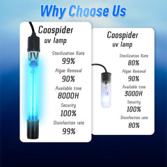 COOSPIDER Luz UV para piscina grande ilumina bajo agua con durabilidad