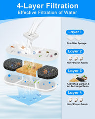 Cunina filtración 4 capas para purificar agua de mascotas con partículas.