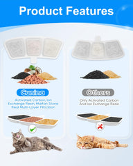 Cunina: filtros para gatos compatibles con Oneisall, mejor agua para beber.