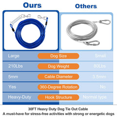 Deisunpet cable con amortiguador de choque para caminatas más suaves.