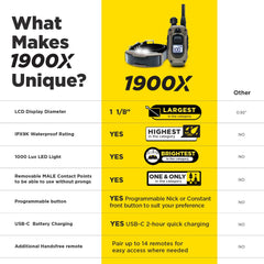Dogtra 1900X luz LED de 1000 Lux para visibilidad nocturna