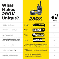 Dogtra 280X niveles precisos: ajuste fino para obediencia confiable