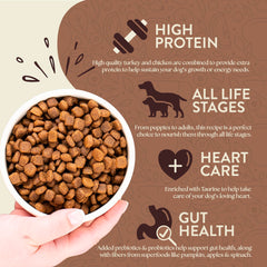 Earthborn Holistic Primitivo Natural, etiqueta sin granos, nutrición equilibrada para perros.