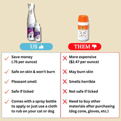 FlexTran Feline Ring Care: aplicación con paño suave sobre zonas afectadas.