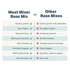FOUR LEAF ROVER Meat Mixer: opción de proteína para personalizar la dieta de tu perro.