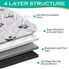 FURWEY tapete impermeable y antideslizante con base de sílice.
