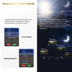 Glowrium monitoriza la temperatura del agua en tiempo real para mayor estabilidad.