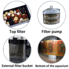 GOLDEAL medios filtración biológicos para acuario mejorando la calidad del agua.