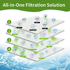 GourragePro filtración durabilidad alta, reutilizable para ahorro en filtros.