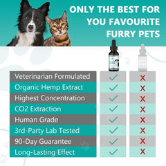 HMone Aceite de Cáñamo con premios para mascotas, ideal para mezclar en snacks.