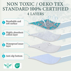 Tapete Homimp entrenamiento antifiltracion, protege suelos y muebles.