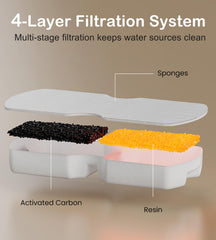 HOOISE fuente para gatos S15 esponjas filtrantes atrapan pelos para limpieza.