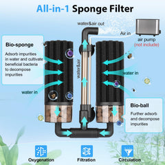 Bolas biocerámicas reutilizables para mejorar la purificación del agua