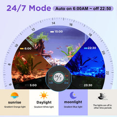 Hygger Clip-On: luz de luna para observación nocturna sin deslumbrar.