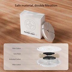 IMIPAW Filtro W03: cartuchos con encapsulado individual para higiene prolongada.