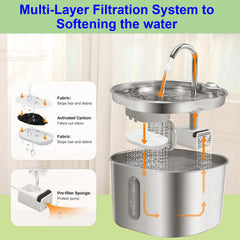 Jsjyuan ventana de nivel de agua para monitoreo sencillo