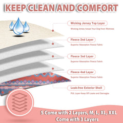 Pañales Langsprit para perras, interior absorbente suave para confort.