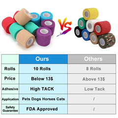 LotFancy Vet Wrap en pata, aplicación rápida para vendajes de extremidades.
