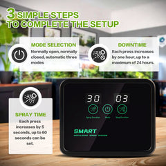 MYGIIKAKA Sistema inteligente de niebla para ciclos de riego automáticos