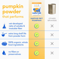 Native Pet calabaza para perros: fibra soluble e insoluble favorece la digestión