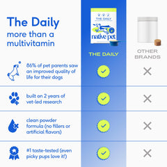 Ingredientes naturales Native Pet sin sabores artificiales para perros selectos.