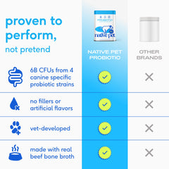 Native Pet Probiotics para perros, 4 cepas y prebióticos fortalecen la barrera intestinal.