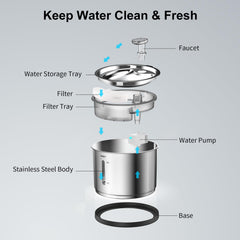 NPET WF210 filtración cuádruple, agua más limpia para tus gatos.