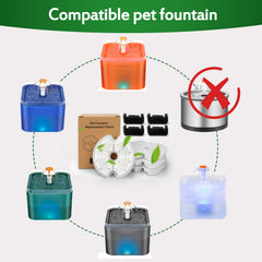 Esponja prefiltro Opeth para fuente de gatos atrapa cabello y sedimentos.