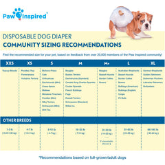 Paw Inspired: Pañales para perros con ajuste seguro y cierres fáciles para entrenamiento.