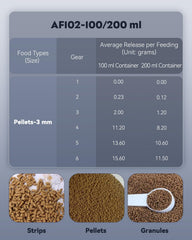 Pawfly alimentador automático para pez con capacidad de 200 ml para ausencias prolongadas.