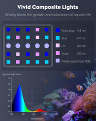 Pawfly: iluminación reef spectrum completo para realzar color y crecimiento de corales.