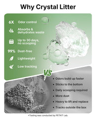 PETKIT Crystal Litter: absorción de olores para un ambiente más fresco en casa.