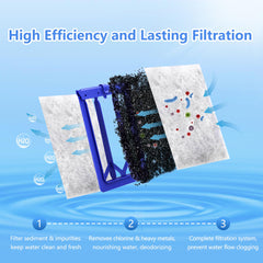 pewyoke cartucho filtro acuario PF30, compatibilidad óptima con filtros Whisper