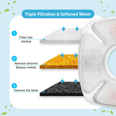 Porens dimensiones filtro 3.9 pulgadas, ajuste preciso en la fuente.