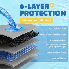 Powools respaldo impermeable protege suelos y alfombras.