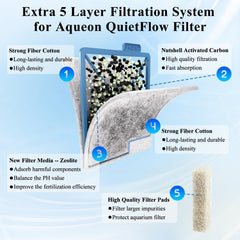 Filtración de cinco etapas Pryitier para acuario completo