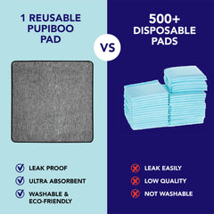 Almohadilla PUPIBOO con capa impermeable para proteger suelos frente a accidentes.