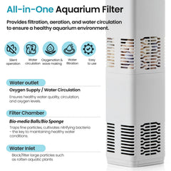 QiQiWader control de oxígeno ajustable para necesidades del acuario