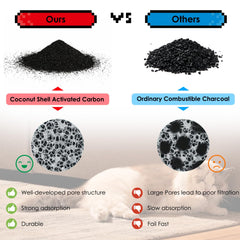 Rock Beard filtración de cuatro capas, captura olores y mejora textura del agua